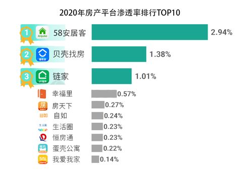 中国房产中介行业应用软件分析 赋能中介与行业变革